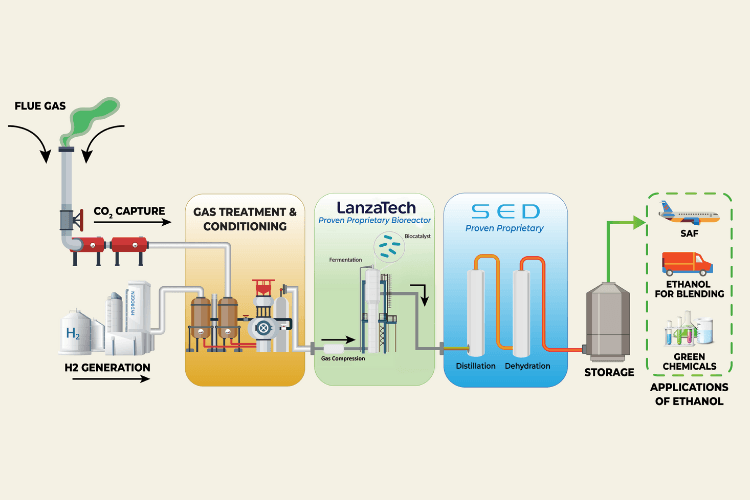 4G Ethanol Distillery
